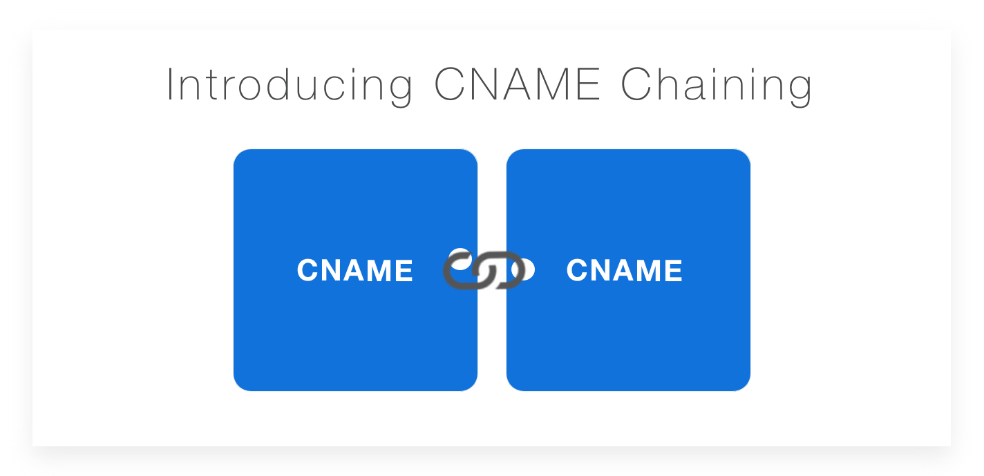 Introducing CNAME Chaining
