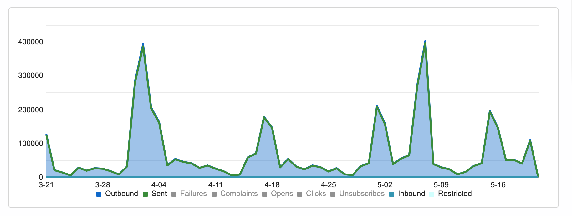 Bulk Smtp Relay Services Cloud Email Relay Socketlabs