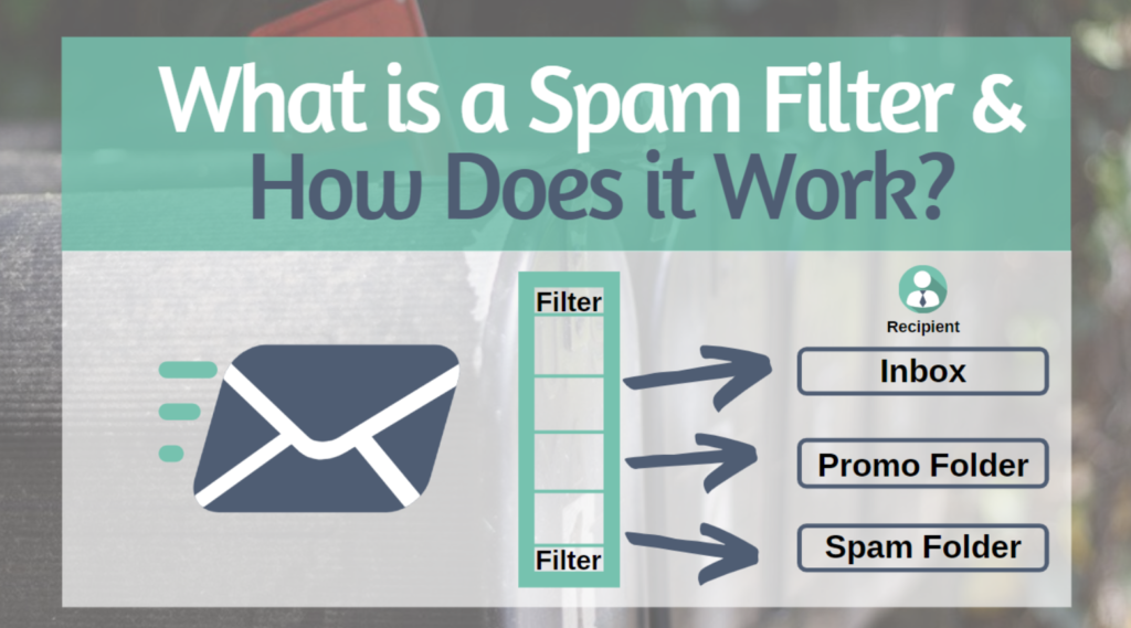 What Is A Spam Filter And How Does It Work Socketlabs Email Delivery 