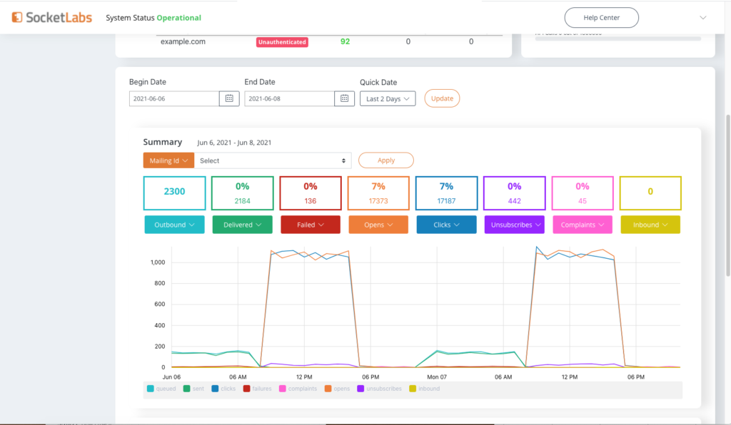 Email Delivery Problems: A Comprehensive Troubleshooting Guide