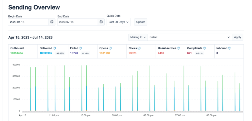 Teach Me Email: How To Manage Sender Reputation | SocketLabs