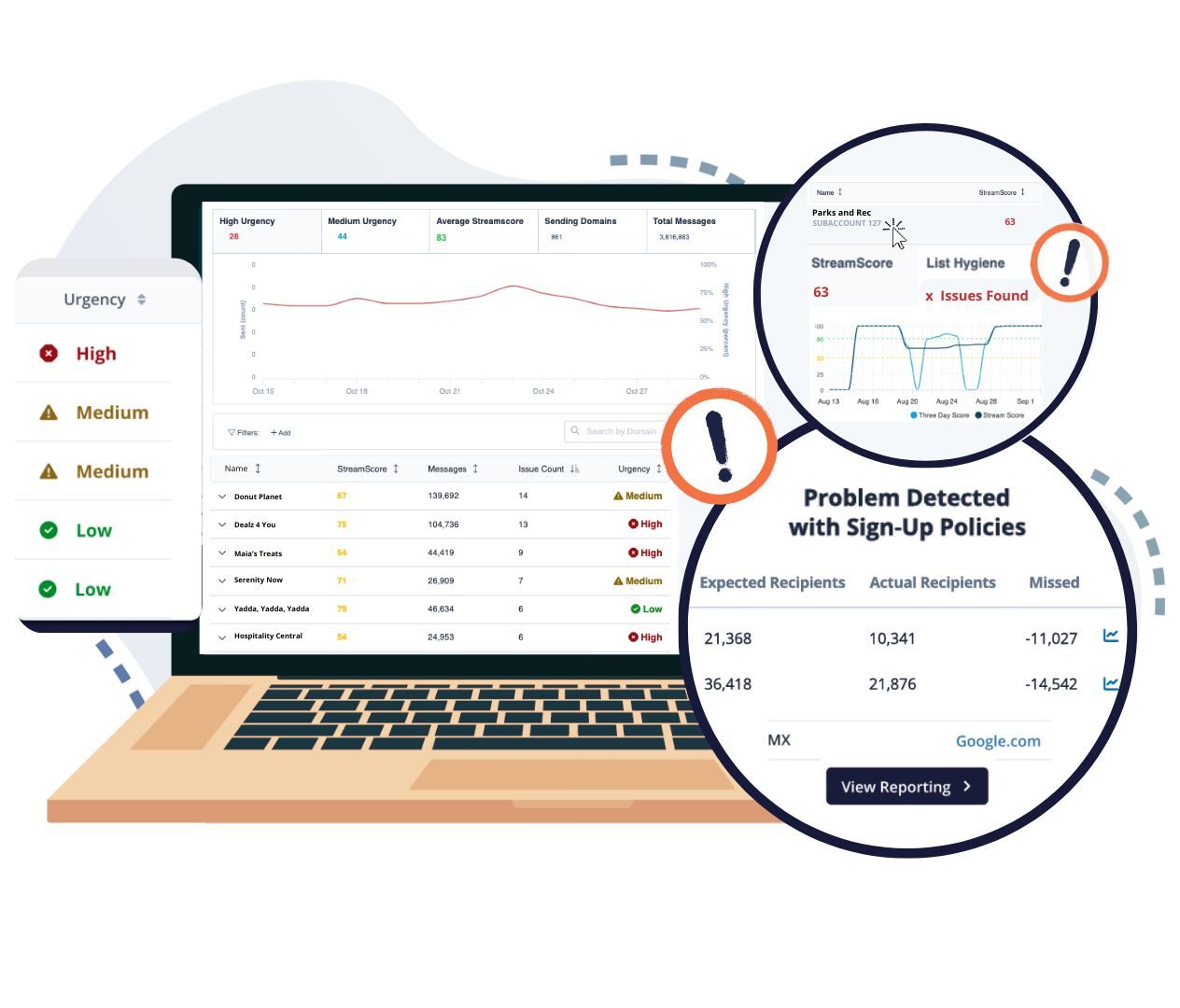 Identify deliverability issues and what's causing them with deep insight at-a-glance...without spreadsheets or data queries.