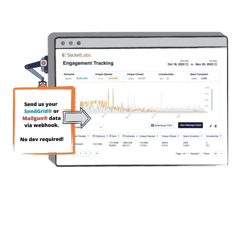 Connect your SendGrid and/or Mailgun email data to SocketLabs Spotlight in just a few minutes, no dev required.