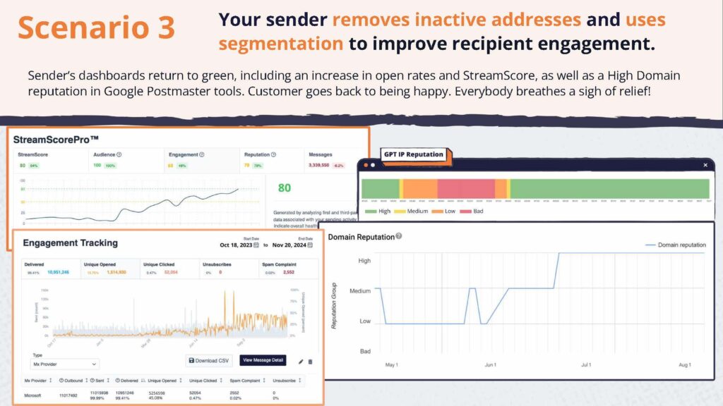 You CAN Control Your Senders_Low Engagement_Page_13