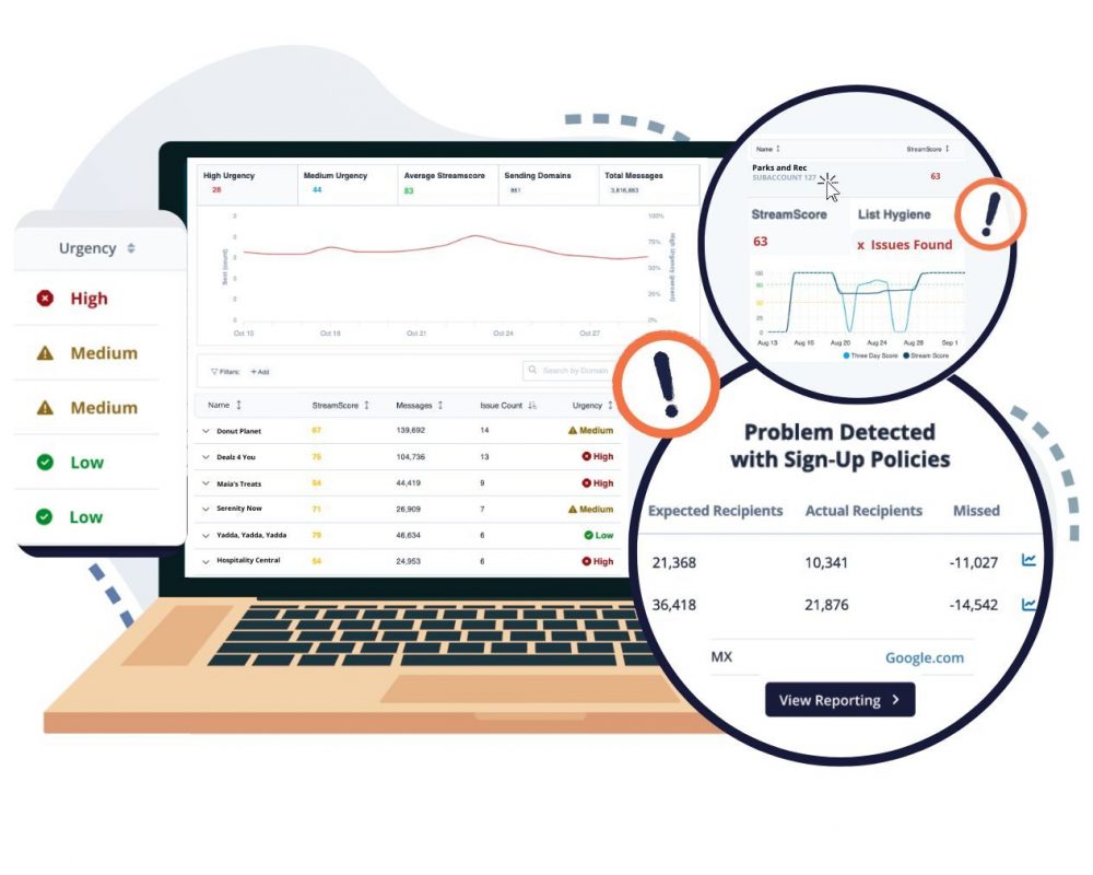 Identify deliverability issues and what's causing them with deep insight at-a-glance...without spreadsheets or data queries.